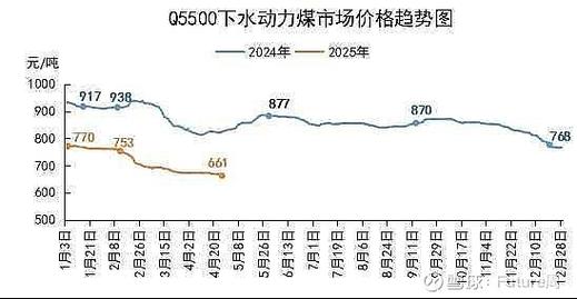 蒙古国动力煤竞拍价格_动力煤价格走势分析_印尼低卡动力煤报价
