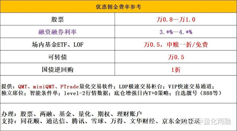 开通港股通条件及材料准备，附A股账户与50万资产要求