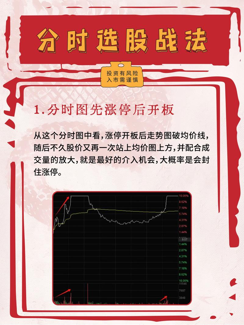 涨停股买入技巧_股票买入是按委托顺序吗_隔夜委托提高成功率