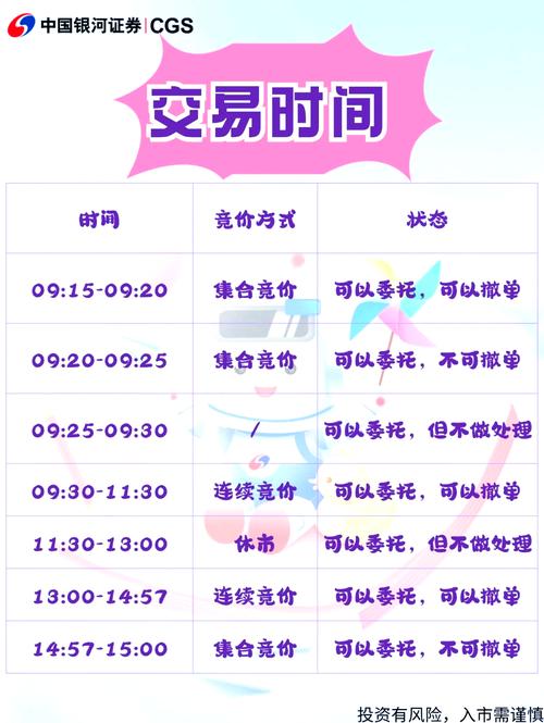 股票买入卖出规则_卖股票委托时间_股票交易规则及费用