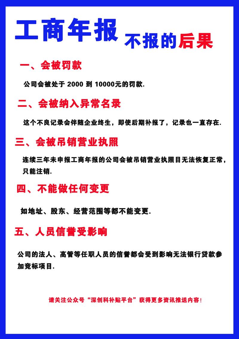 工商年报异常罚款规则_不被罚门道_公司年报不做会怎么样