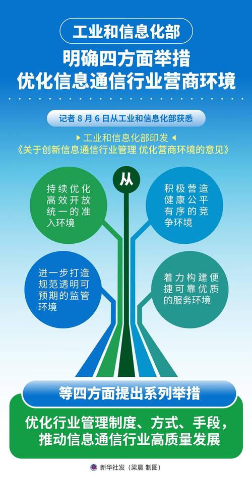 9部门50条新举措，小微企业经营环境再升级