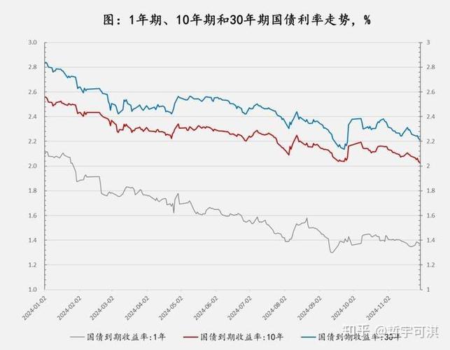 债券投资报酬率怎么算？国债和地方债收益解析