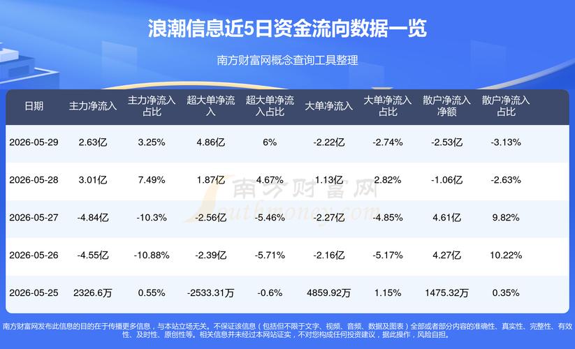 浪潮信息股票基本资料 市值972亿主营业务全解析