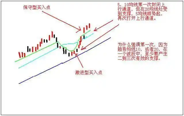 技术分析交易体系_交易构成三要素：技术、风控与心态_股票当天买卖能赚多少