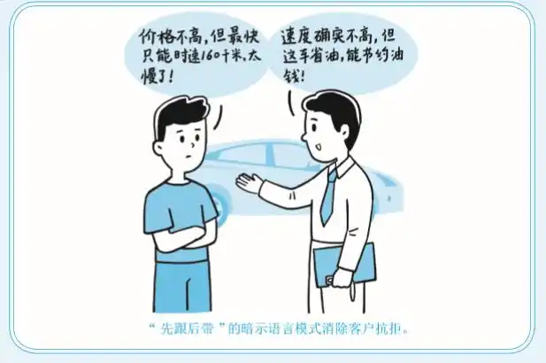 暗示语言模式消除抗拒_销售方法换位思考_语言破框法打破思维障碍