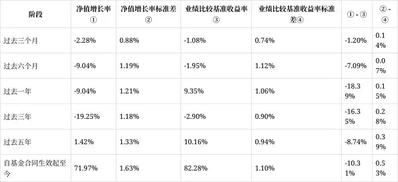 信澳消费优选混合基金2025年第一季度报告_信诚幸福消费混合型证券投资基金_信澳消费优选混合基金业绩分析