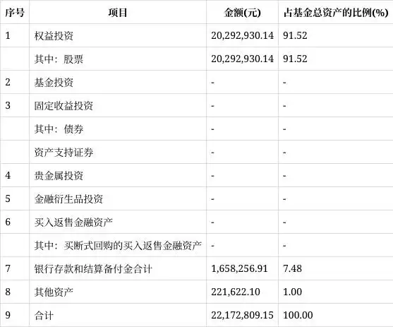 信澳消费优选混合基金2025年第一季度报告_信诚幸福消费混合型证券投资基金_信澳消费优选混合基金业绩分析