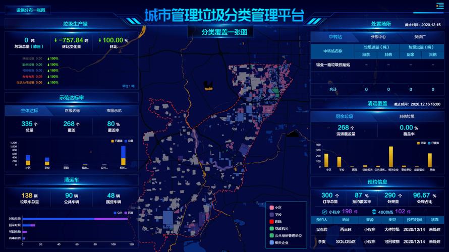 城市垃圾处理流程图片_大渡口区垃圾分类 直收直运模式 生活垃圾分类不达标退回