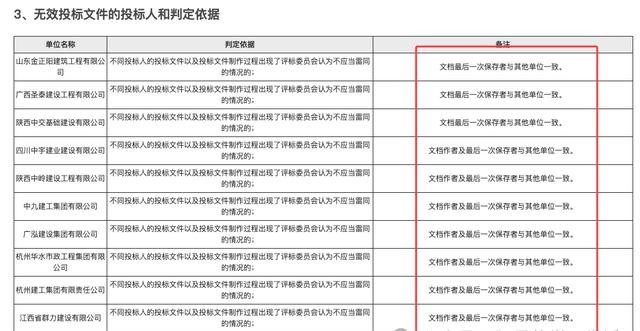 分公司可以参与投标吗_投标文件雷同_标书保存者一致