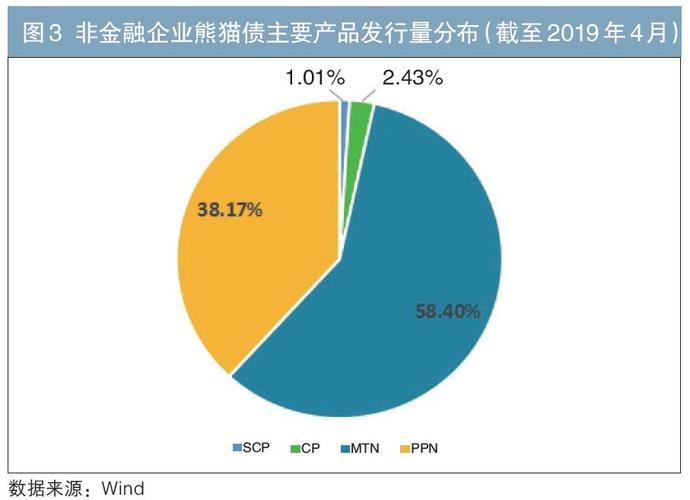 熊猫债发行量增长_熊猫债券是指国际多边金融机构在_外资金融机构参与熊猫债市场