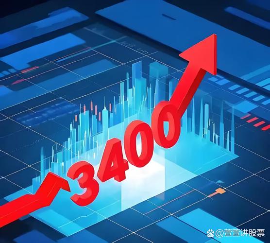 沪指震荡小涨，创业板涨近2%！题材股活跃，军工股午后拉升