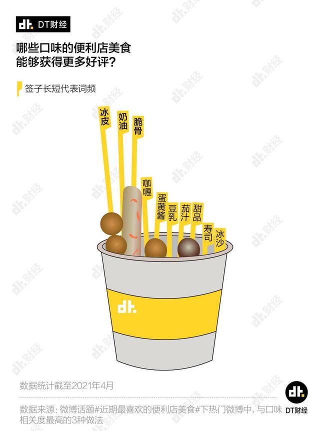 全家便利店美食排行_便利店美食推荐_全家便利店的利润分析