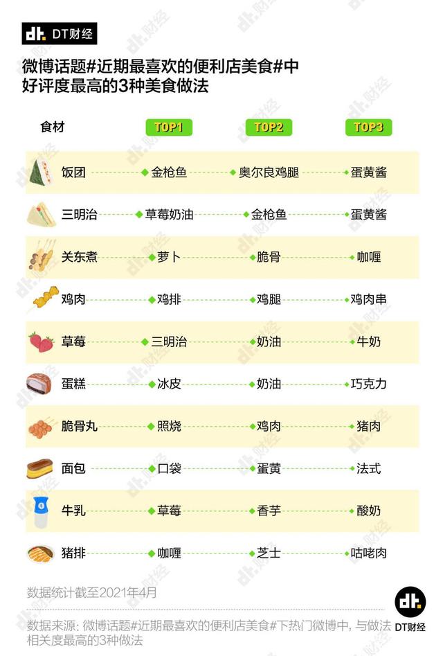全家便利店的利润分析_便利店美食推荐_全家便利店美食排行