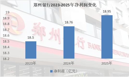 我国实体经济不振，商业银行资金投放面临困难，国有银行优势明显