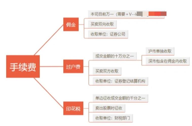 股票交易全流程_A股交易时间_委托买股票要多少手续费