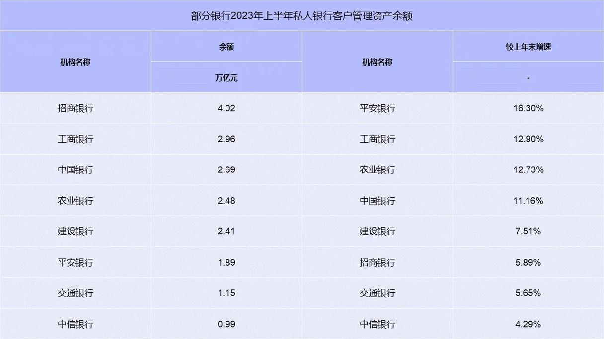 招商银行是私人银行吗_中国银行私行资产规模_工商银行私人银行规模突破3万亿元