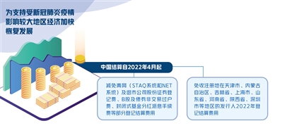 证券公司交易手续费要降？备付金比例下调利好