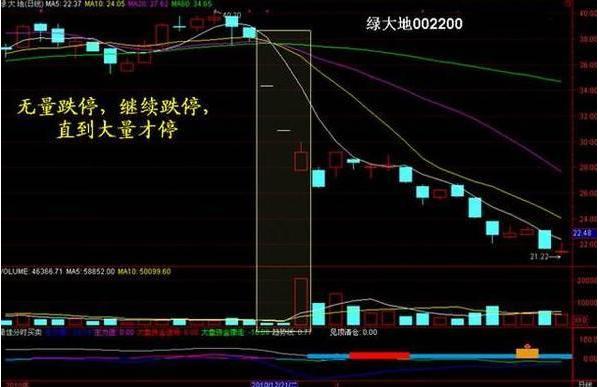 通达信大资金后地量抓牛股，成交量选股口诀一学就会