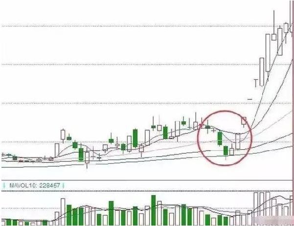 通达信大资金后地量指标公式_成交量选股原则_量价实战技巧