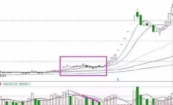 通达信大资金后地量指标公式_量价实战技巧_成交量选股原则