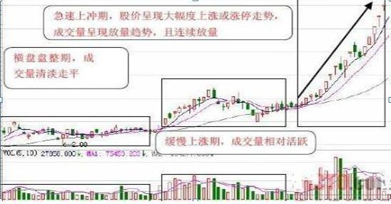 通达信大资金后地量指标公式_成交量选股原则_量价实战技巧