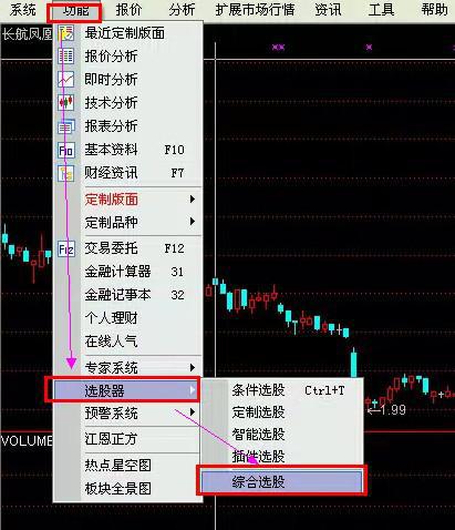 成交量选股原则_通达信大资金后地量指标公式_量价实战技巧