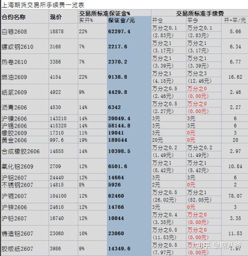 印花税过户费佣金计算_A股卖出扣费明细_委托买股票要多少手续费