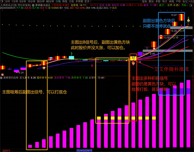 净流出却大涨_主力资金净流入不涨反跌_通达信大资金后地量指标公式