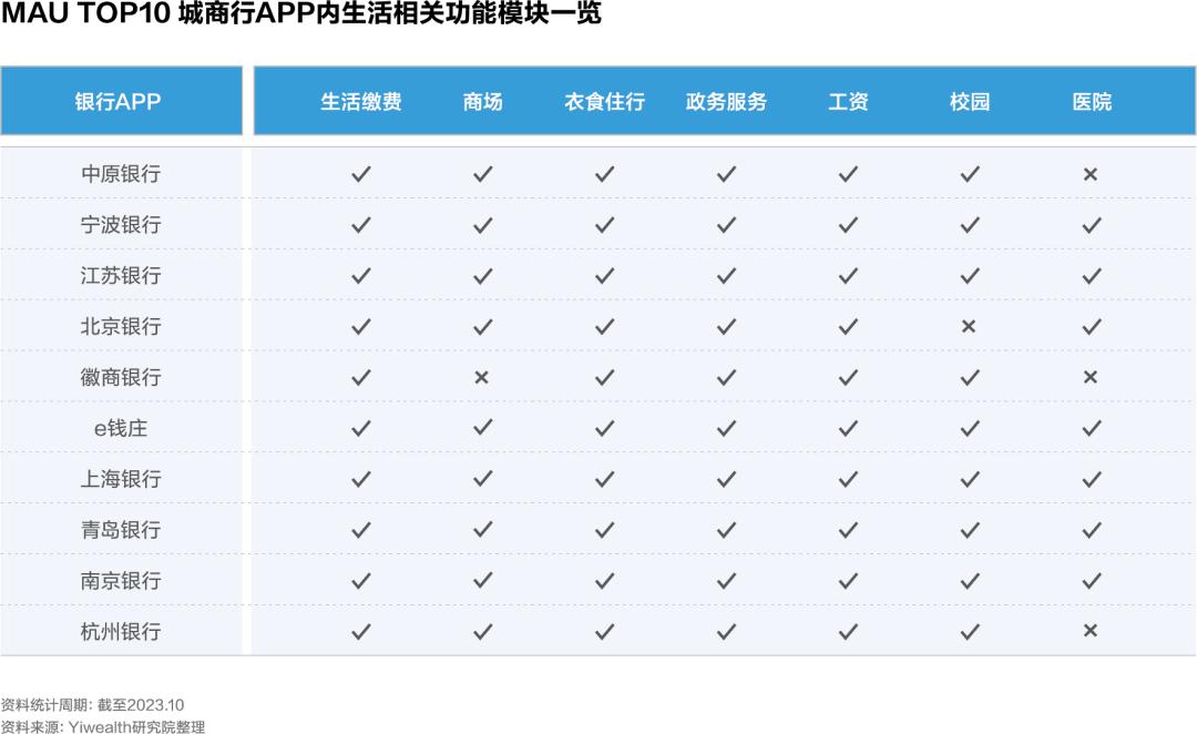 银行结算运营现状分析怎么写_城商行数字化转型_城商行公域增长策略