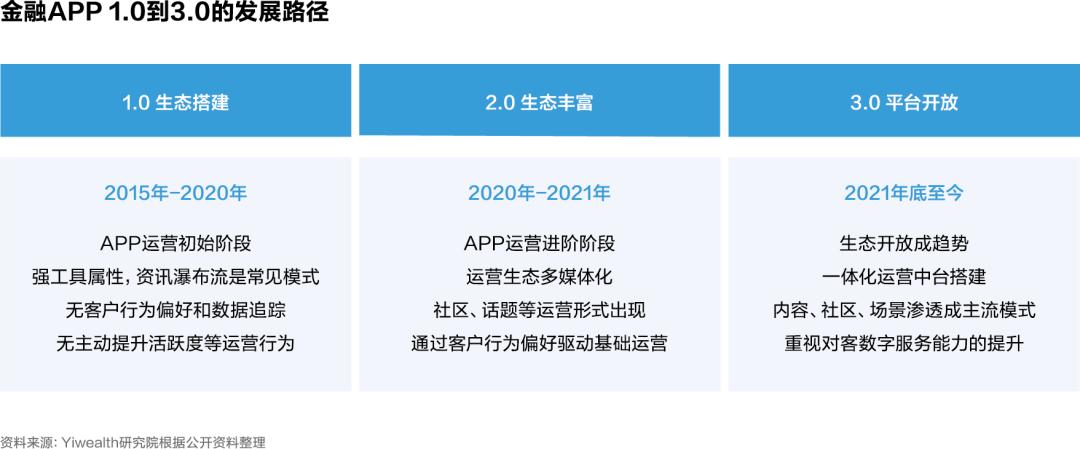 城商行公域增长策略_城商行数字化转型_银行结算运营现状分析怎么写