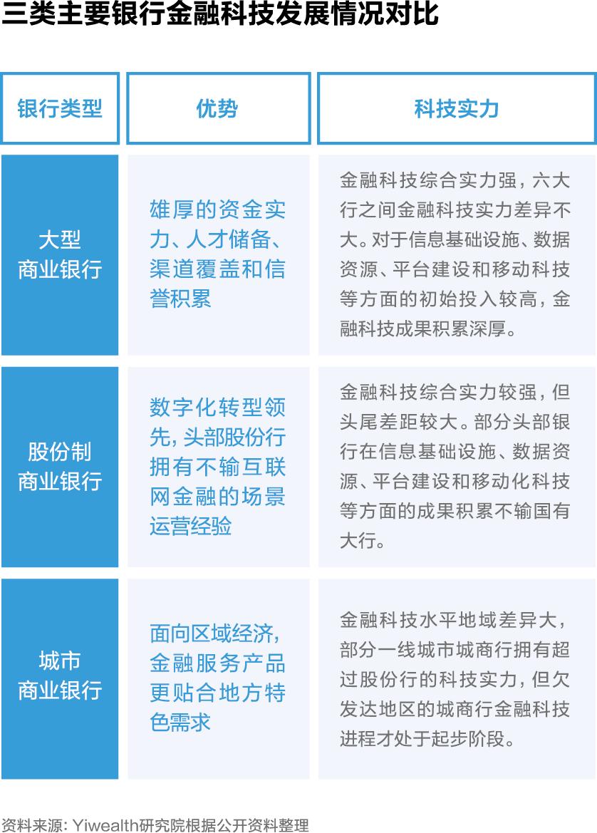 城商行公域增长策略_城商行数字化转型_银行结算运营现状分析怎么写