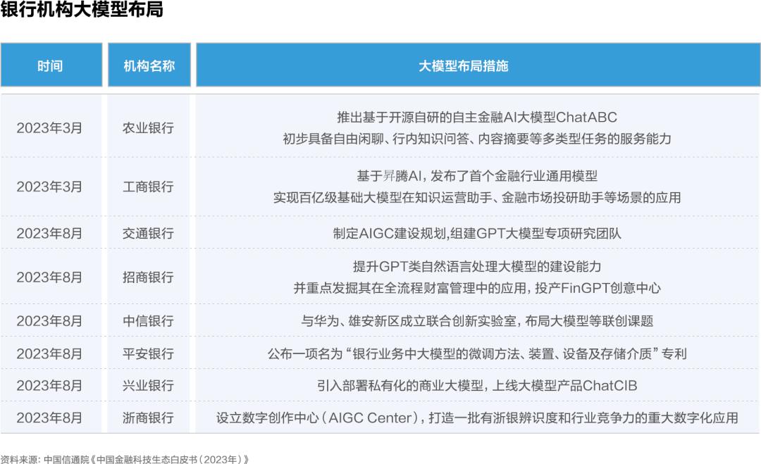 城商行数字化转型_银行结算运营现状分析怎么写_城商行公域增长策略