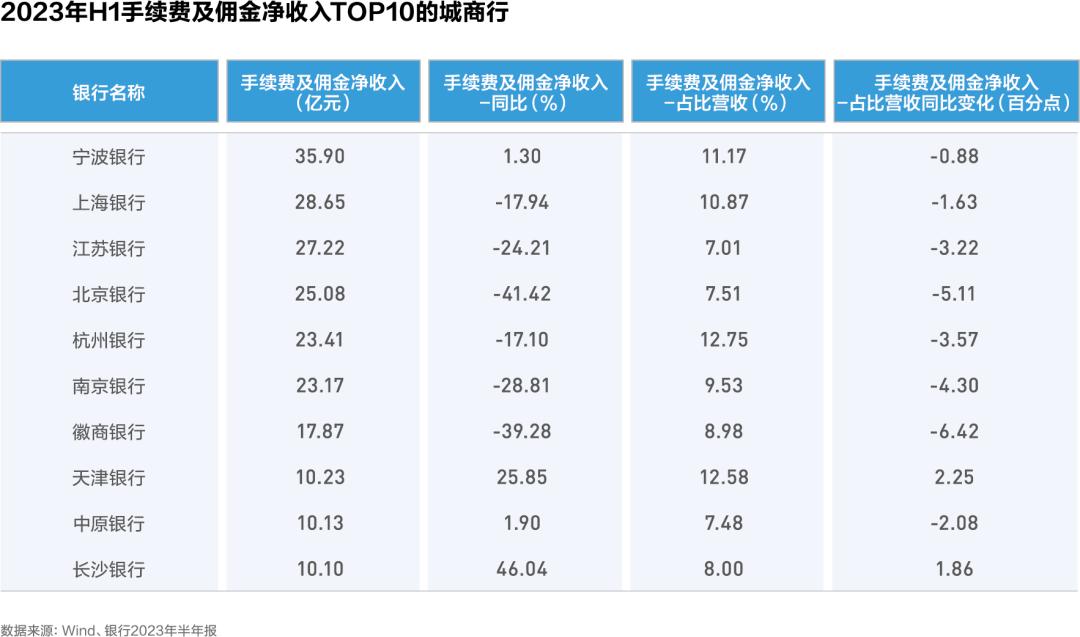 银行结算运营现状分析怎么写_城商行公域增长策略_城商行数字化转型
