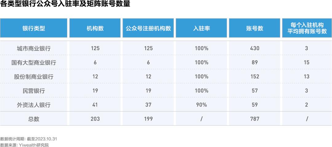 城商行公域增长策略_银行结算运营现状分析怎么写_城商行数字化转型
