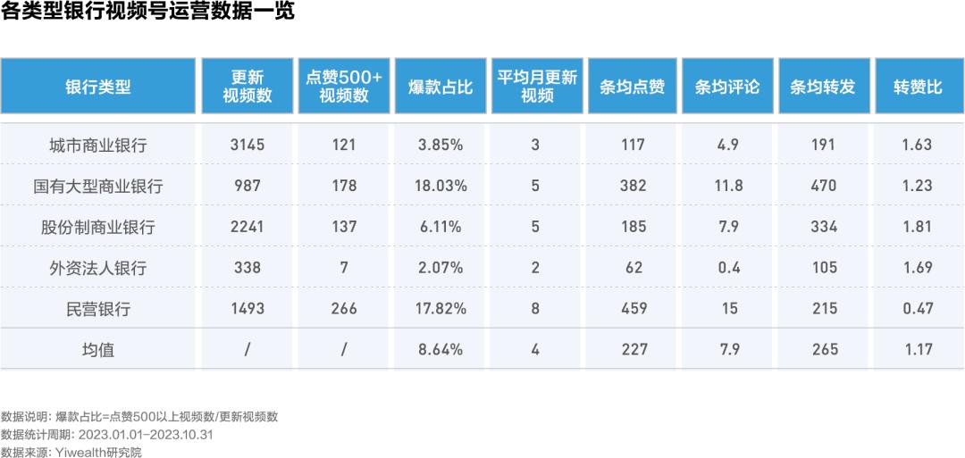 城商行数字化转型_城商行公域增长策略_银行结算运营现状分析怎么写