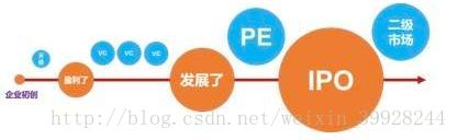 公司上市股票全流通后 创始人会失去老板身份吗