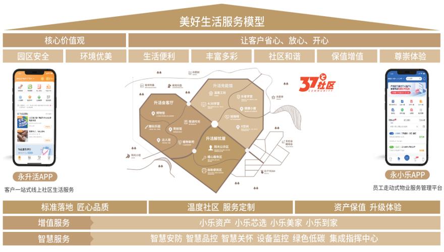 永升服务靠第三方收入撑起77%,去旭辉化后如何独立求生?