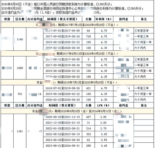 工程合同违约金最高限额是多少_工程违约金最高不能超过多少_建设工程工程量清单计价规范GB50500-2013误期赔偿