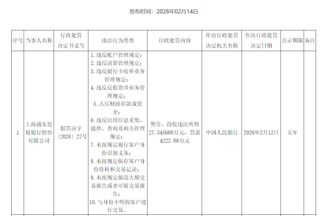 浦发银行不让办储蓄卡_浦发银行行政处罚_中国人民银行罚单金额