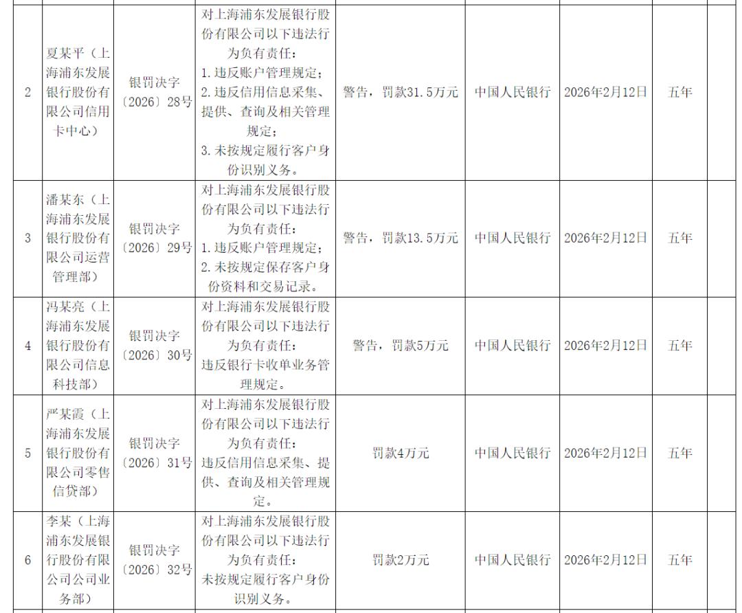 浦发银行不让办储蓄卡_浦发银行行政处罚_中国人民银行罚单金额