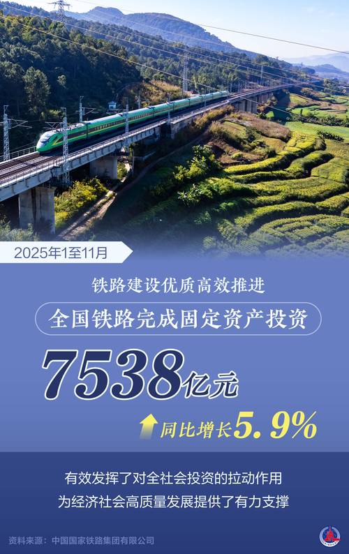 固定资产投资是什么？看懂它对经济增长的拉动作用