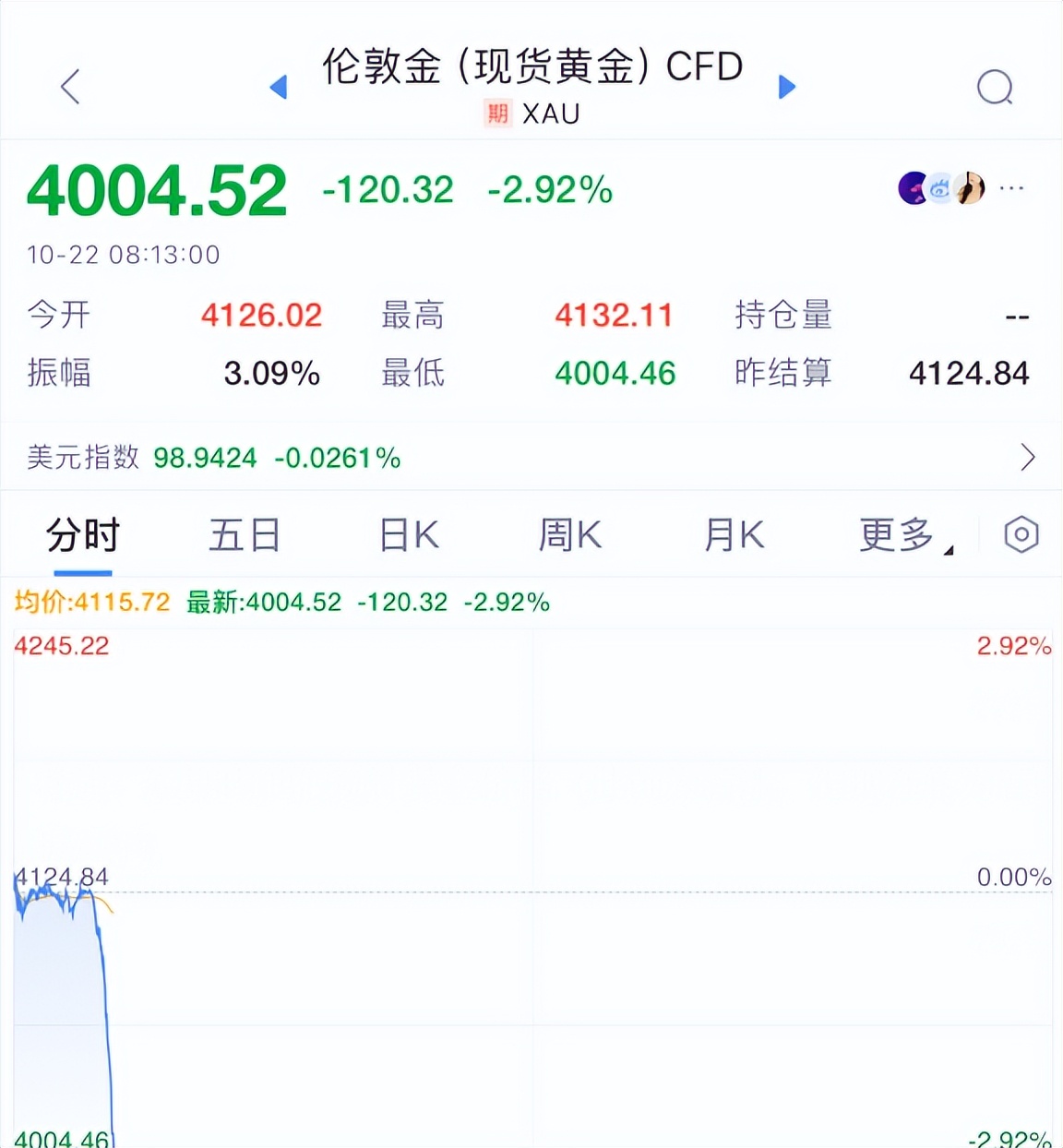 上证早知道-大摩培训终端_A股开盘分析_摩根士丹利中国资产增持建议