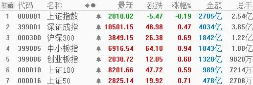 科创板股票退出机制_科创板的退出机制_科创板退出机制具体要求