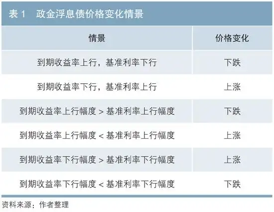 债券市场定价机制_债券定价模型有哪些_债券一级市场定价分析