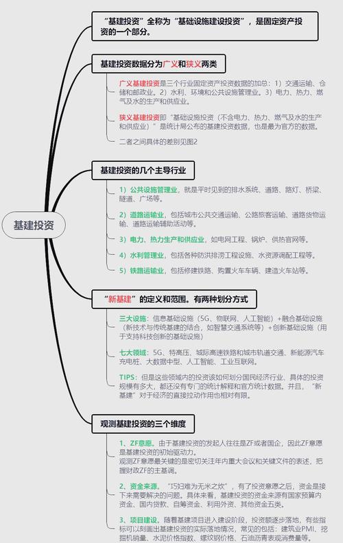 固定资产投资三大部分：基建、制造和房地产