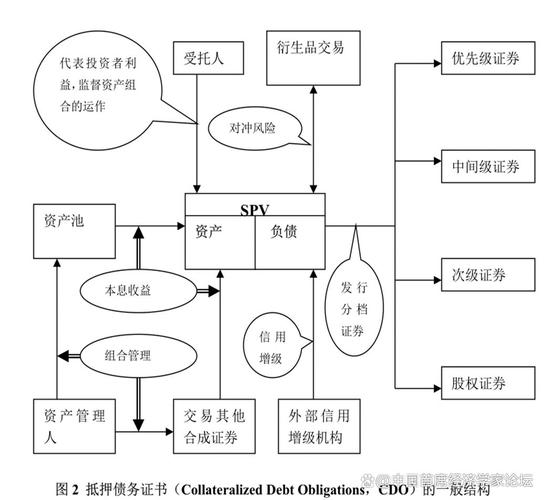期权调整利差定价法应用_PPP项目资产证券化定价模型构建_债券一级市场定价分析
