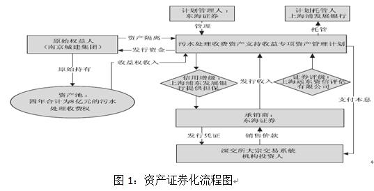 债券一级市场定价分析_PPP项目资产证券化定价模型构建_期权调整利差定价法应用