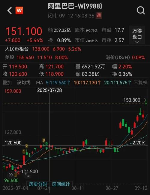 港股震荡科技龙头遭空头加码，阿里巴巴卖空股数激增超4倍