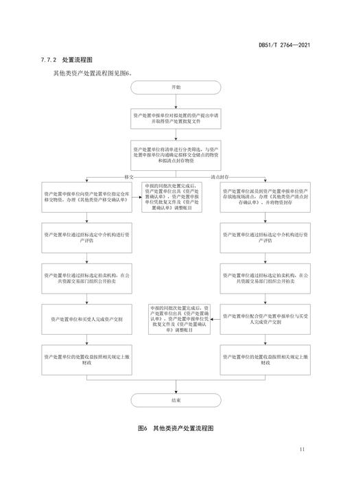 国有企业资产与产权变动档案处置办法及相关规定